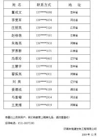 2009年第四季度新稀寶幸運用戶(hù)名單