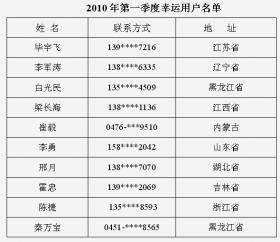 2010年第一季度新稀寶幸運用戶(hù)名單
